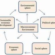 Event image NBCC - Macroeconomic Challenges For The Coming Decade