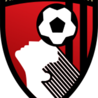 Event image for Southampton Women's FC vs AFC Bournemouth